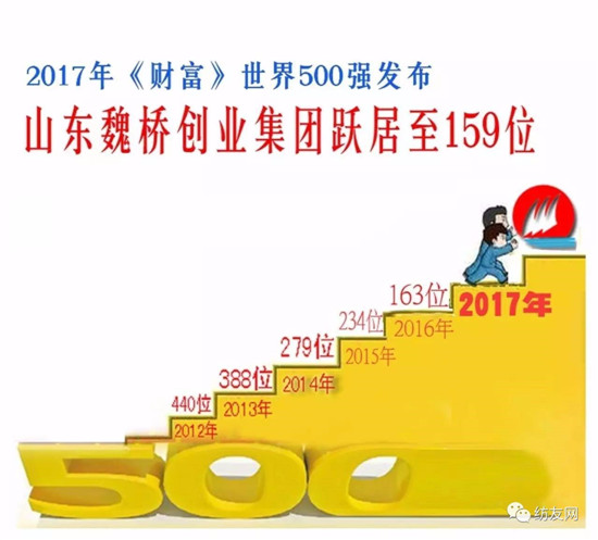 2017ؔ500κBm(x)ꏊF״ϰ
